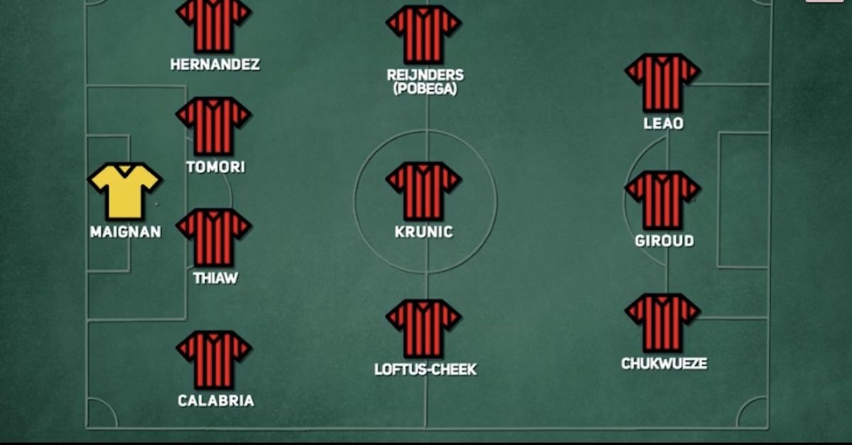 Milan Newcastle La Probabile Formazione Dei Rossoneri Di Pioli Video