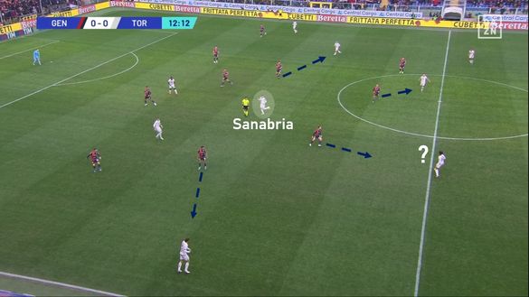 Sotto la lente: Genoa-Torino- immagine 10