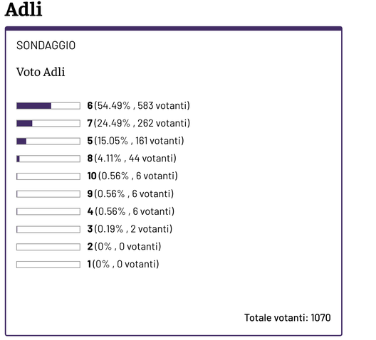 Sondaggio Adli