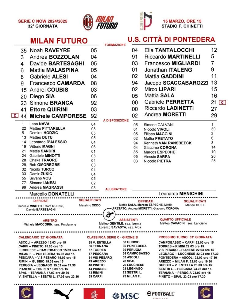 Milan Futuro-Pontedera