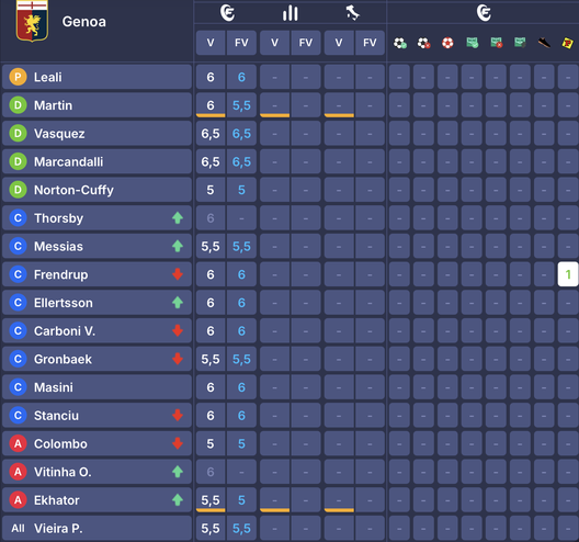 I voti di Udinese-Verona al fantacalcio: Giovane come Kristensen, bocciati Solet e Davis- immagine 16