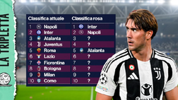 Serie A, dove meriterebbe di stare il Milan? L’analisi | VIDEO