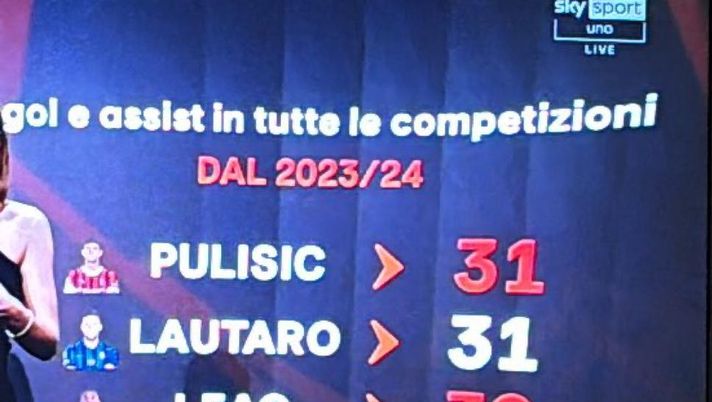 Il derby fra narrazioni e statistiche: che sorpresa, ma fino a un certo punto… - immagine 1