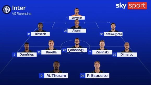 Sky – Inter, il ritorno di Calhanoglu dal 1′ e non solo: la formazione anti-Fiorentina decisa da Chivu- immagine 4