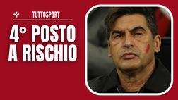 Milan, che disastro con Fonseca: peggior partenza dopo Giampaolo