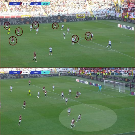 Sotto la lente: Torino-Genoa- immagine 6