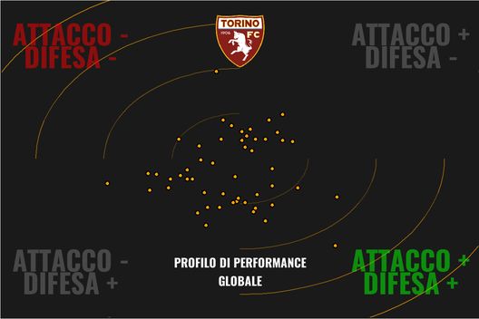 Il Torino di Juric spiegato dal professor xG- immagine 23