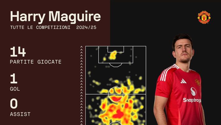 maguire