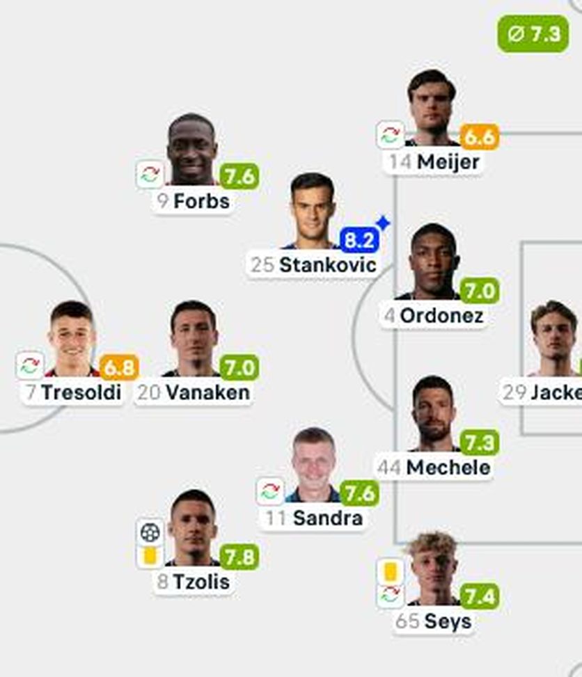 Aleksandar Stankovic strepitoso in Standard Liegi-Bruges: le condizioni per il ritorno all’Inter- immagine 2