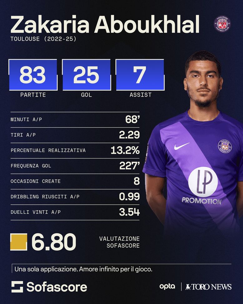 Aboukhlal dopo Ngonge: ecco come cambia la trequarti del Toro- immagine 2