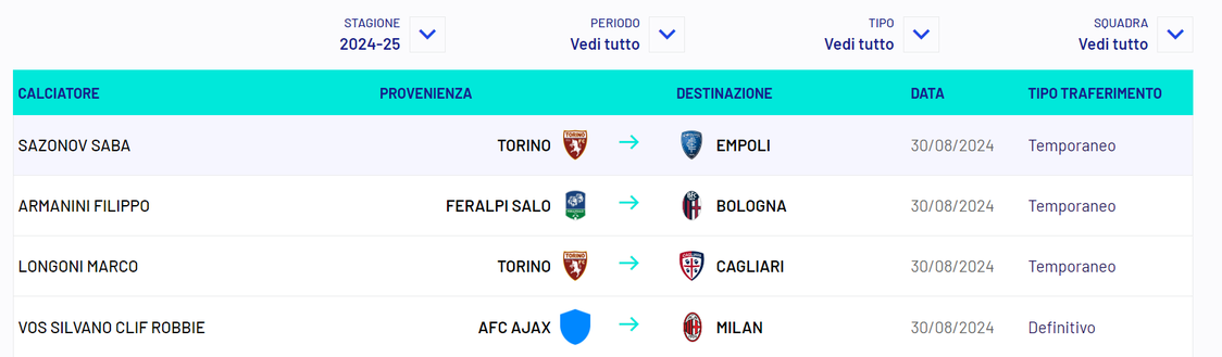 Mercato Milan – Dalla Lega arriva l’ufficialità di Vos: i dettagli dell’affare- immagine 2