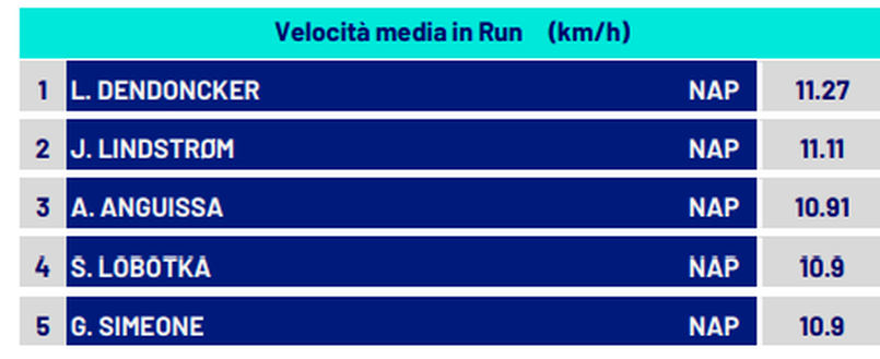 Dendoncker ha conquistato un particolare primato contro il Verona: il dato- immagine 2