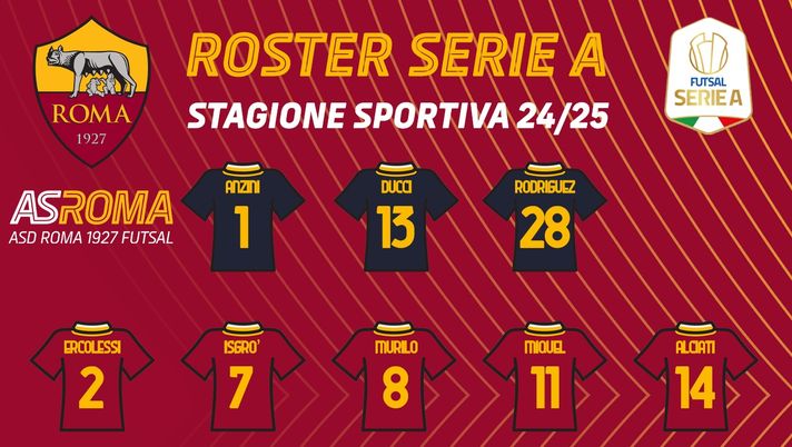 Roma 1927 Futsal, ecco il roster 2024/25: conferme e nuovi arrivi Roma 1927 Futsal, ecco il roster 2024/25: conferme e nuovi arrivi - immagine 1