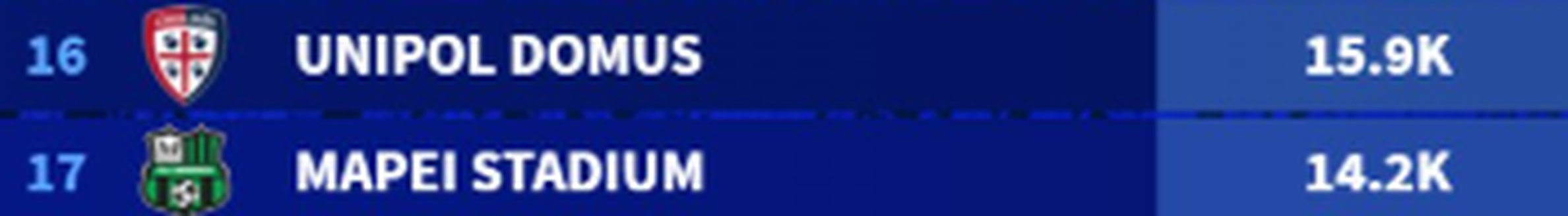 La classifica degli stadi italiani per media spettatori: dove il calcio vive più passione- immagine 4