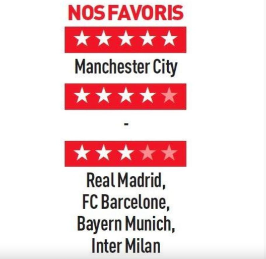 L’Equipe – Champions, City grande favorito: tutte le altre dietro. L’Inter…- immagine 3