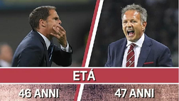 Video – Inter-Torino: De Boer vs Mihajlovic, una prima assoluta