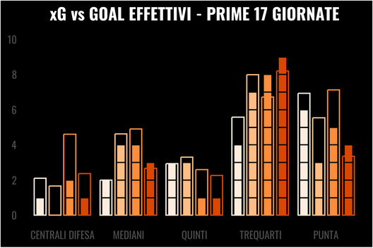 I margini di crescita del Toro di Juric: quinti, tiri da fuori e palle inattive - immagine 1