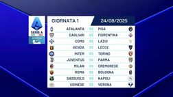 Calendario Serie A 2025-2026, Sassuolo-Napoli al debutto: all’8ª con l’Inter