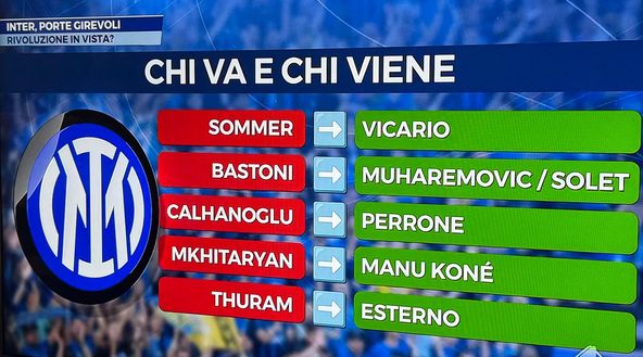 SM – Inter, occhio a una ipotesi se parte Thuram. Bastoni-Barça? Risulta che…- immagine 2