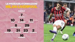 Milan-Liverpool, probabili formazioni: le scelte di Fonseca e Slot | VIDEO