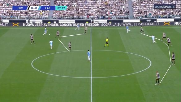 Sotto la lente: analisi Juventus- immagine 9