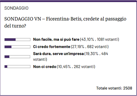 Sondaggio VN, remutanda Betis