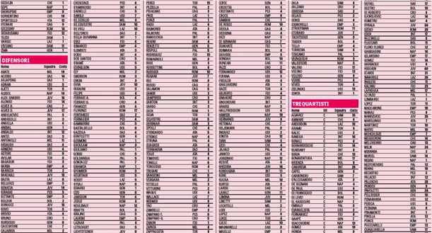 LISTA GAZZETTA – Ecco tutte le quotazioni e i ruoli per il fantacalcio! Perotti a centrocampo, Ilicic attaccante- immagine 3