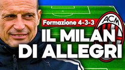 Milan, Allegri sogna questa formazione per il 2026: è fortissima! | Calciomercato