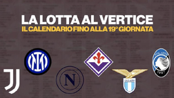 Serie A, il calendario delle squadre di vertice fino alla 19ª giornata | VIDEO