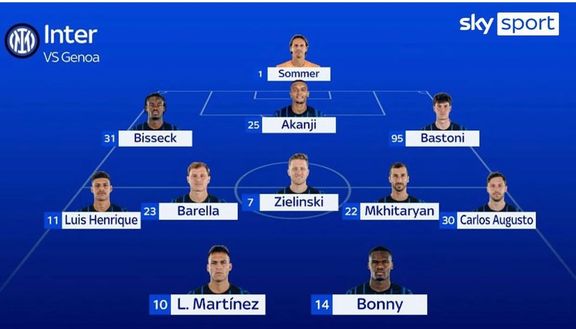 Genoa-Inter, probabile formazione: ballottaggio in attacco. Augusto torna a sinistra? In mezzo…- immagine 4