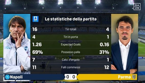 Serie A, il Parma ferma il Napoli di Conte sullo 0-0- immagine 3