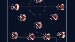 Lukaku batte Gimenez, la difesa è azzurra! La Top XI di Napoli-Milan