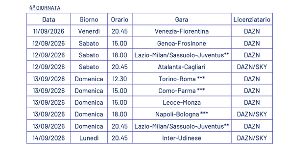 BREAKING – Serie A, annunciati tutti gli orari e le date dalla 1a alla 5a giornata: occhio per l’asta- immagine 5
