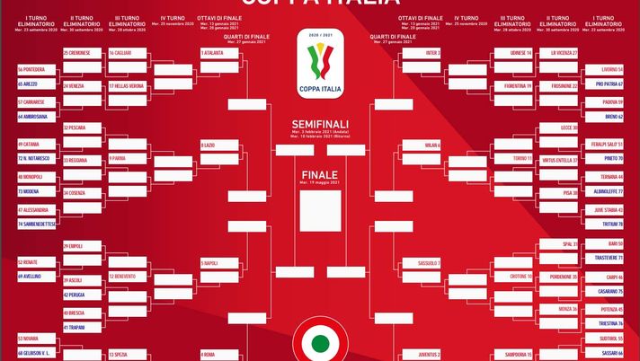 Torino, il tabellone della Coppa Italia: c’è il Lecce, poi la vincente di Entella-Pisa - immagine 1