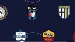 Dal bomber di Turchia all’ex prodigio del Flamengo: i nuovi talenti della Serie A