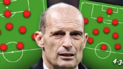 Milan con il 4-3-3? Ecco i possibili piani di Massimiliano Allegri
