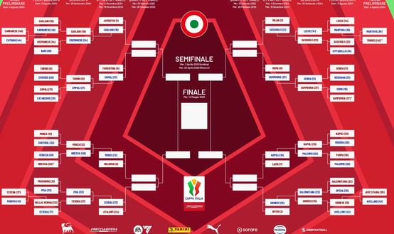 Inter-Udinese, chi vince affronta la Lazio: il tabellone di Coppa Italia- immagine 4