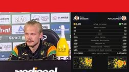 Palermo, Pohjanpalo obiettivo concreto: i numeri a confronto con Brunori