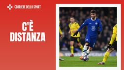 Calciomercato Milan – Pulisic opzione concreta: distanza di 10 milioni
