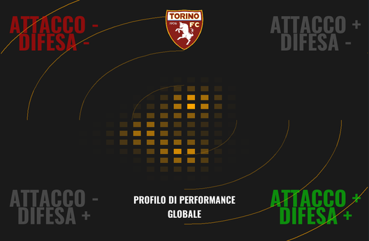 Il Torino di Juric spiegato dal professor xG- immagine 30