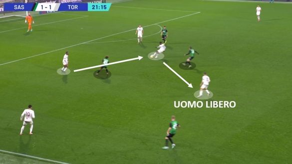 Sotto la lente: Sassuolo-Torino- immagine 5