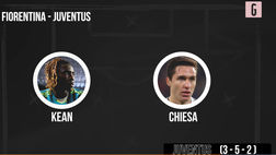 VIDEO Fiorentina-Juventus, probabili formazioni: Allegri con Kean, Beltran dal 1′
