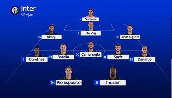 Sky – Inter, la scelta di Chivu per l’attacco: come sta Lautaro. Cambi in ogni reparto- immagine 3