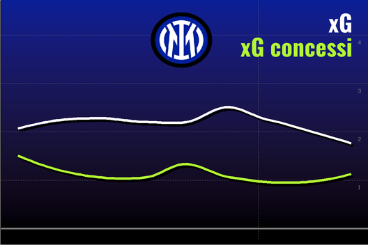 Il Torino di Juric spiegato dal professor xG- immagine 10