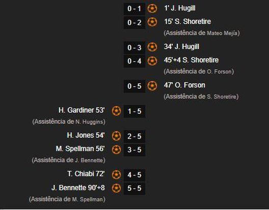 Manchester United U21, remuntada clamorosa da 0-5 a 5-5- immagine 2