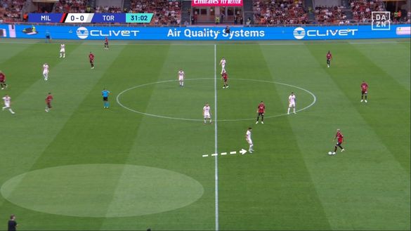 Sotto la lente: Milan-Torino- immagine 12
