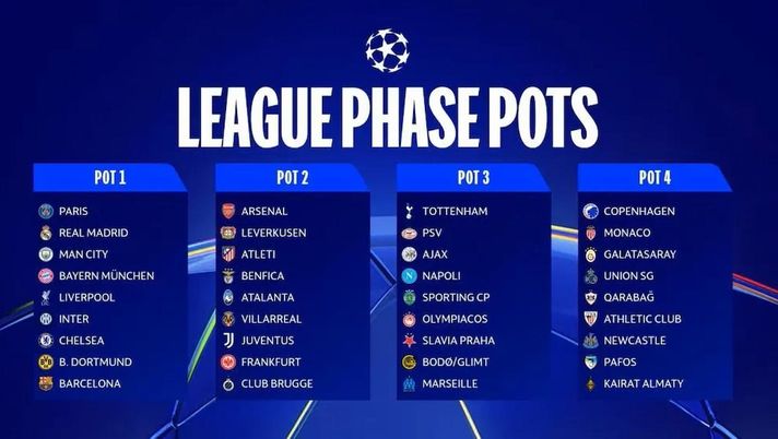 Champions League, le possibili avversarie dell’Inter: tutto sul sorteggio, orari e date Champions League, le possibili avversarie dell’Inter: tutto sul sorteggio, orari e date - immagine 1