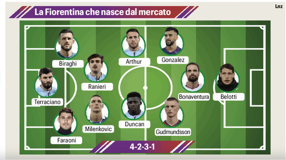FOTO – Il 4-2-3-1 della Fiorentina con Belotti e… Gudmundsson! Ma non solo- immagine 2