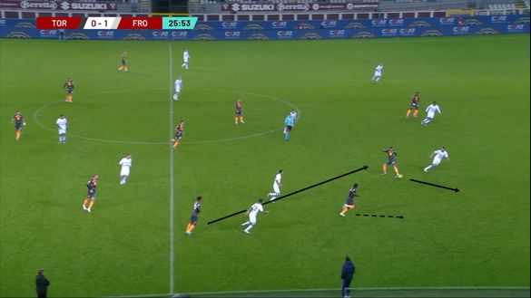 Sotto la lente: come sta cambiando il Torino- immagine 9