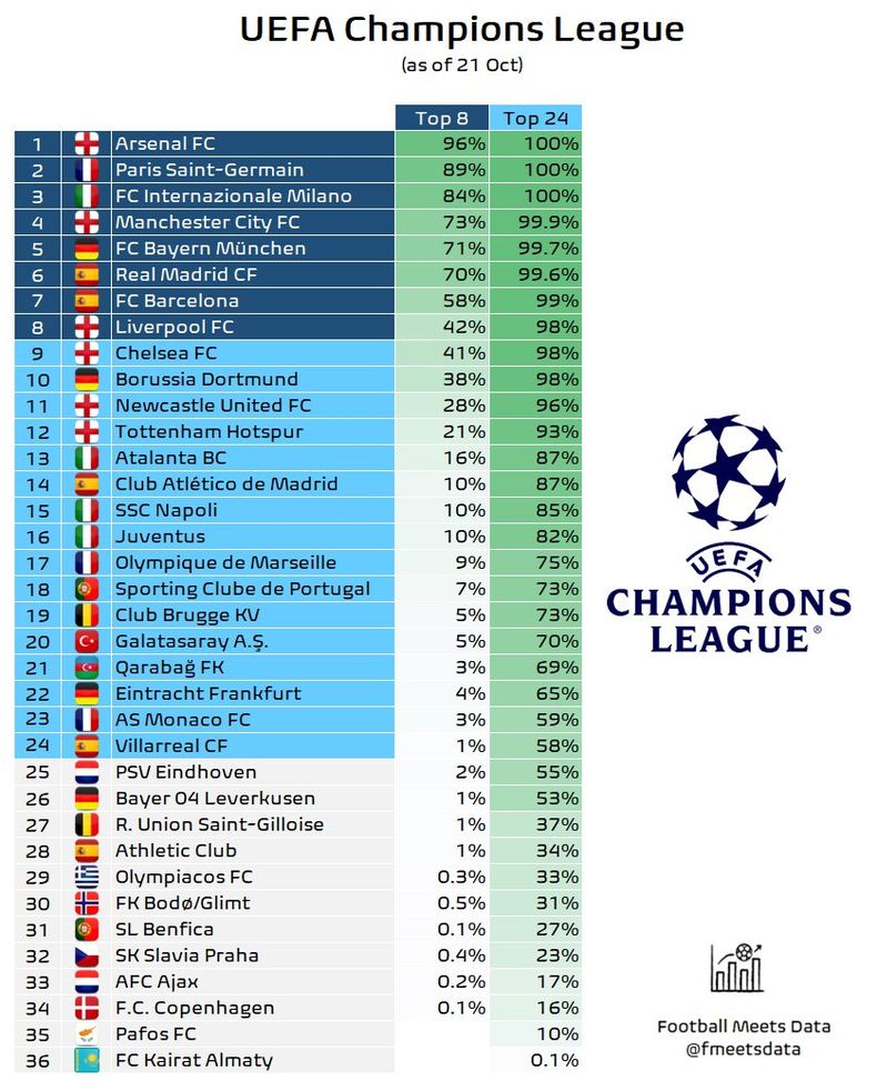 Juventus, Tudor: “Real Madrid? Ho chiesto alla squadra di vincere. Vogliamo essere protagonisti”- immagine 2